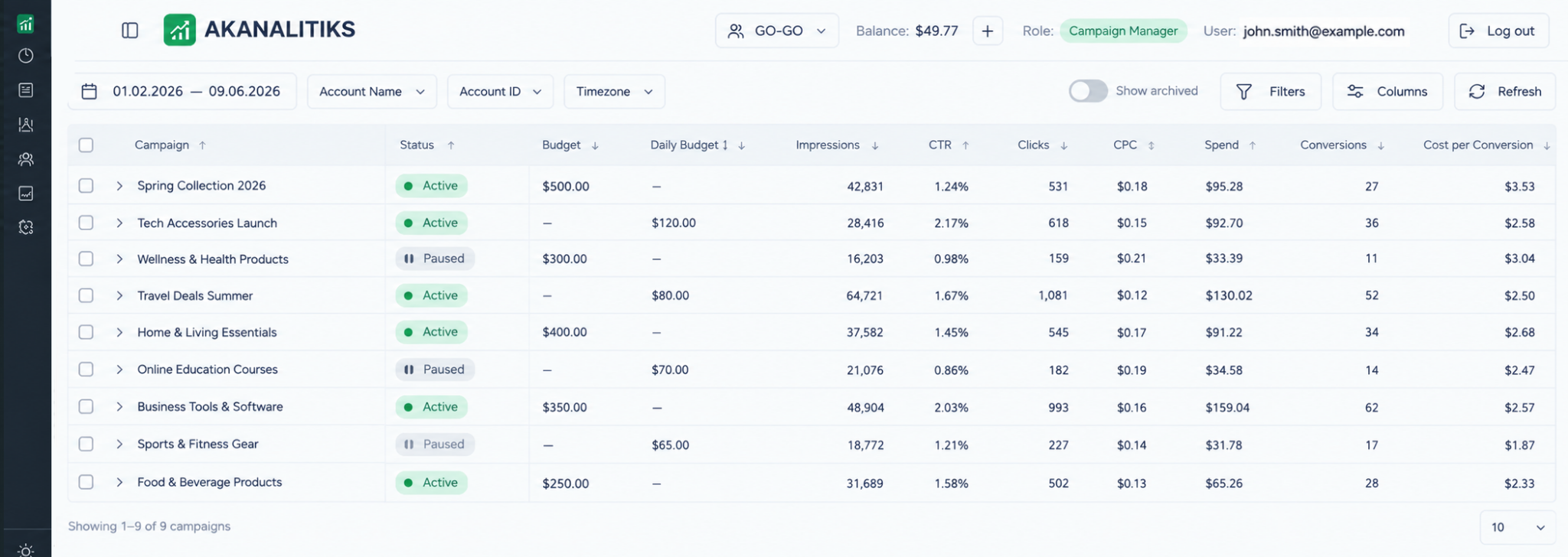 Campaign metrics
