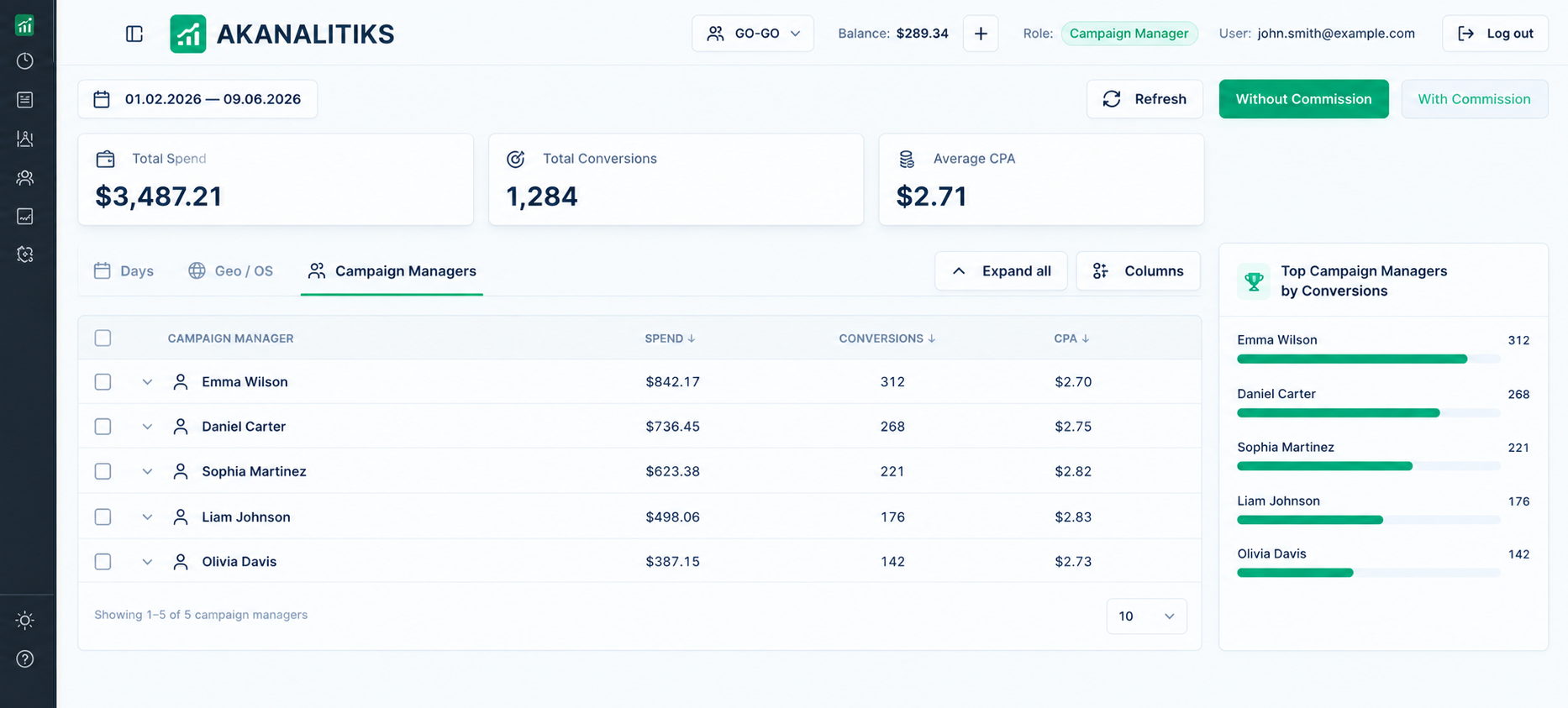 Team dashboard
